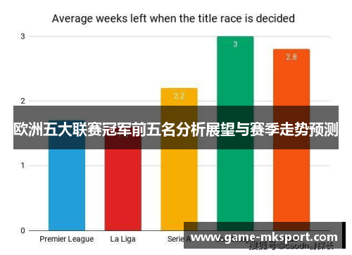 欧洲五大联赛冠军前五名分析展望与赛季走势预测