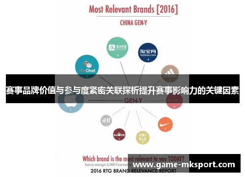 赛事品牌价值与参与度紧密关联探析提升赛事影响力的关键因素