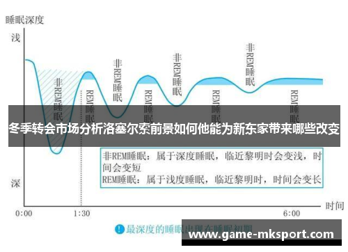 冬季转会市场分析洛塞尔索前景如何他能为新东家带来哪些改变