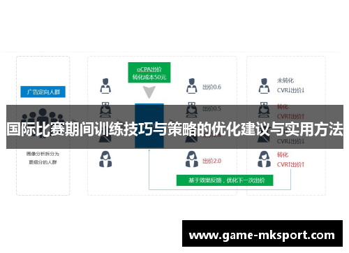 国际比赛期间训练技巧与策略的优化建议与实用方法