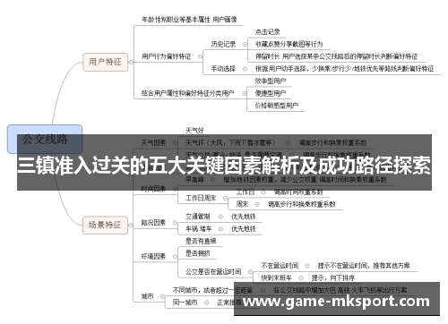 三镇准入过关的五大关键因素解析及成功路径探索