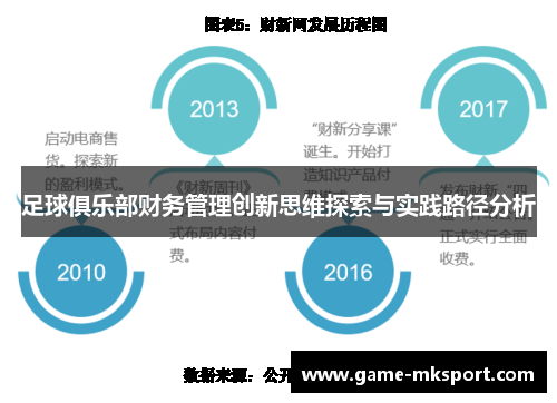 足球俱乐部财务管理创新思维探索与实践路径分析