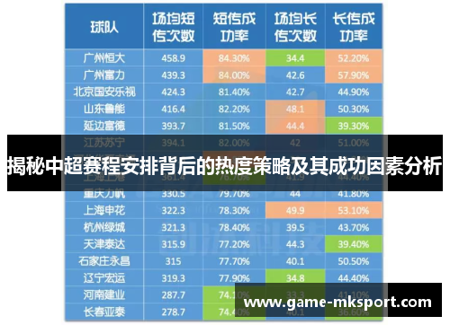 揭秘中超赛程安排背后的热度策略及其成功因素分析
