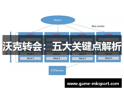 沃克转会：五大关键点解析